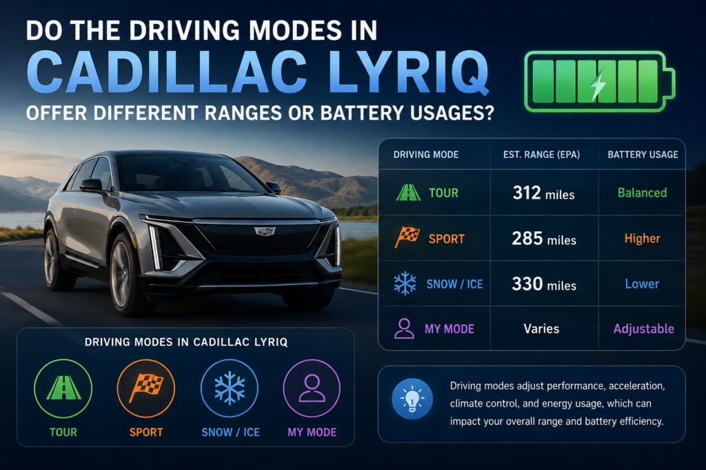 Cadillac LYRIQ driving modes showing Tour, Sport and Snow/Ice settings
