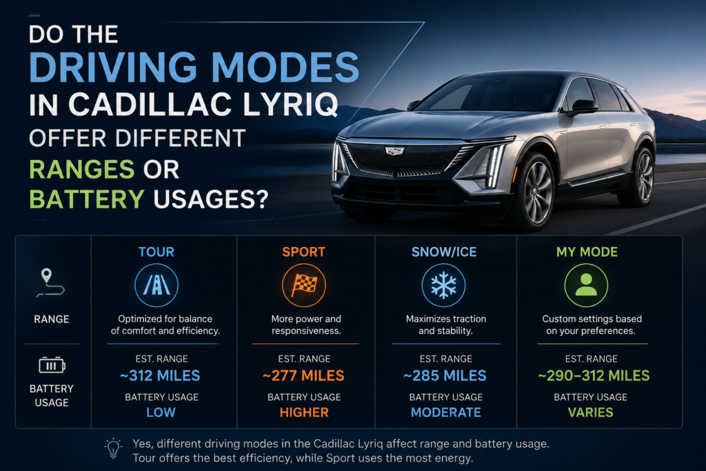 do the driving modes in cadillac lyriq offer different ranges or battery usages?