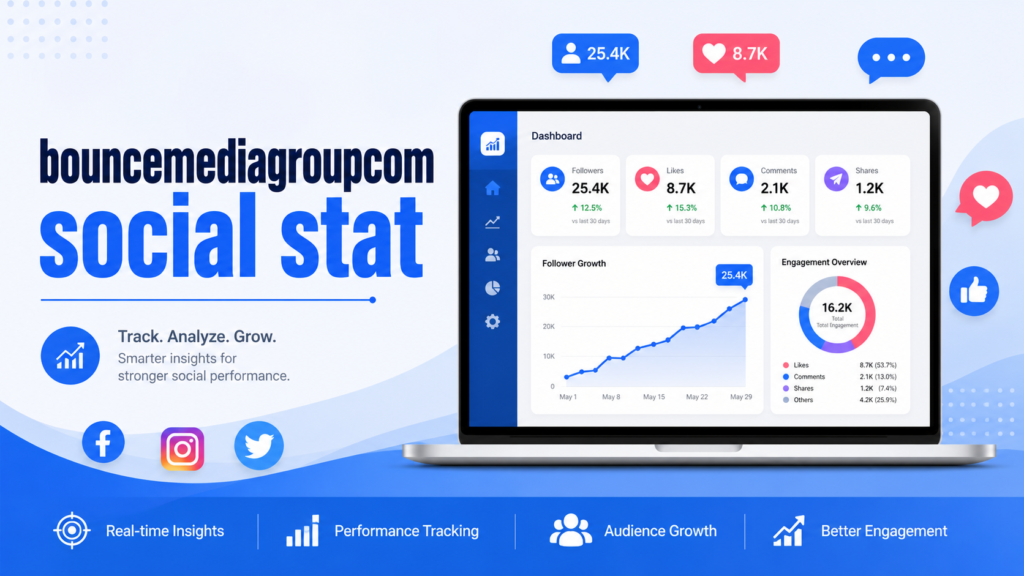 bouncemediagroupcom social stat